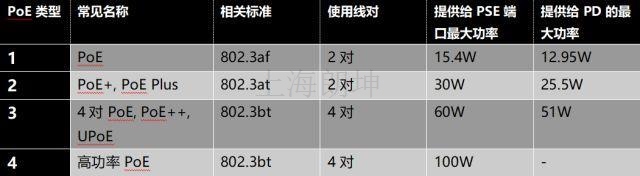 如何使用 LinkRunner G2 验证以太网供电(PoE)
