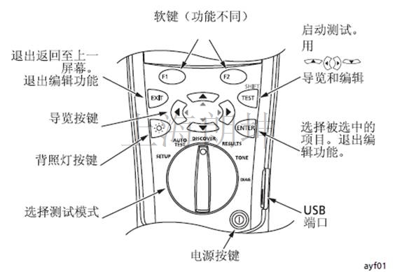 朗坤教您如何使用福禄克CableIQ(CIQ)检验网线