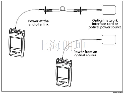 如何在CertifiberPro上测试1490nm和1625 nm波长的功率