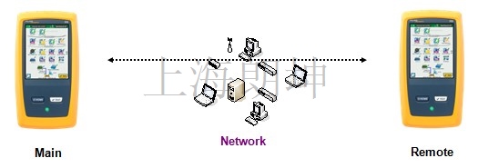 1T吞吐量测试时的注意事项