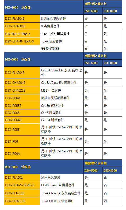 DSX2系列中5000与8000的区别
