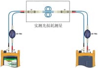光纤一级测试方式