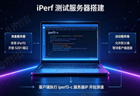 关于iPerf测试服务器的搭建