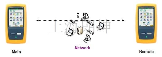 1T吞吐量测试时的注意事项