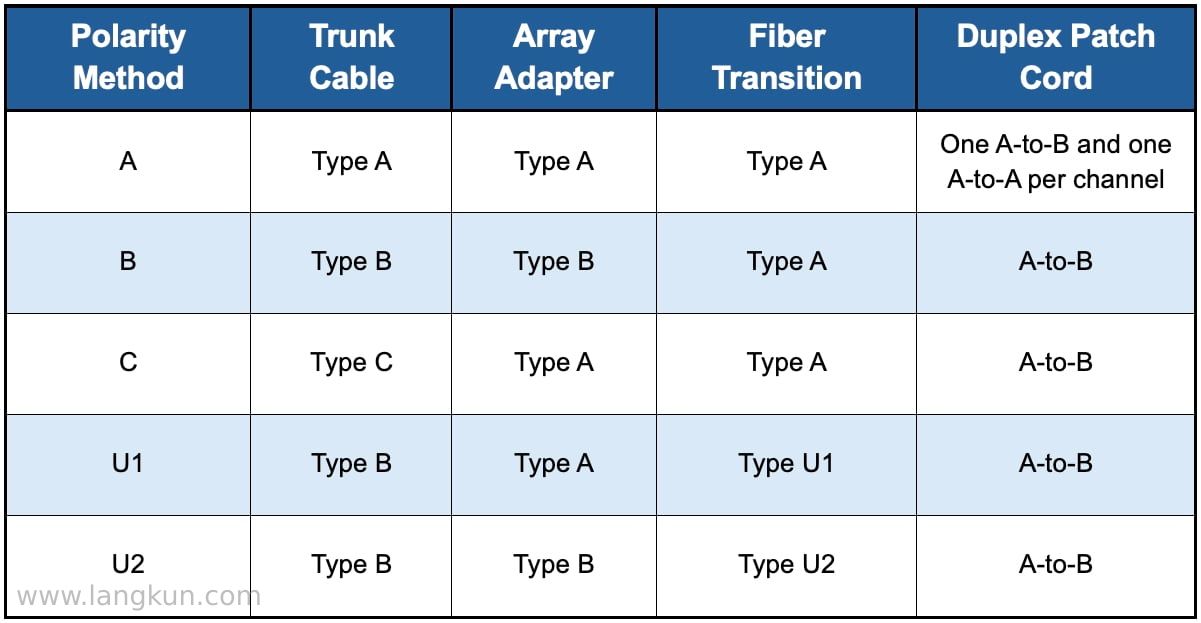 Table showing the components supporting array-based duplex signals.