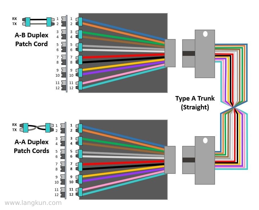 Graphic of Method A supporting duplex signals.