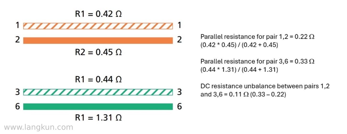 Diagram showing parallel DC resistance of pairs and DC resistance unbalance between pairs.