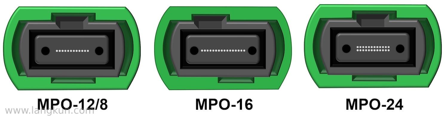 传统的12、16和24光纤MPO连接器形制。