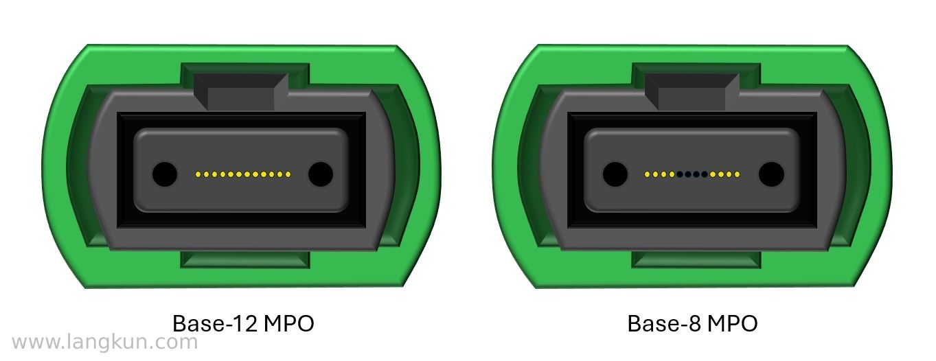 一个是 Base-12 MPO 连接器,有 12 根光纤;一个是 Base-8 MPO 连接器,有 8 根光纤。