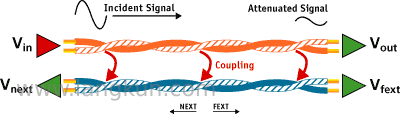 50 m link example: