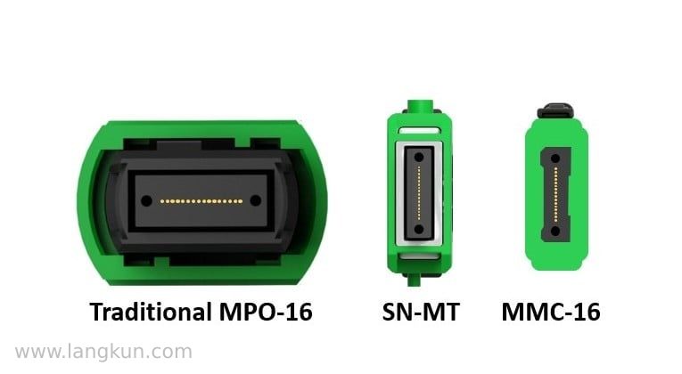 传统与VSFF 16光纤MPO连接器的并排对比图像。